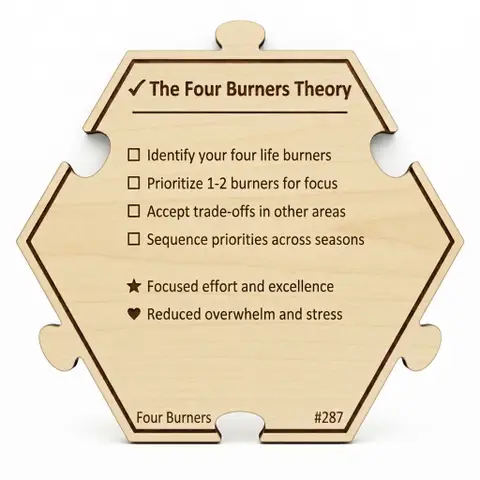 The Four Burners Theory — Puzzle4Life™ piece back