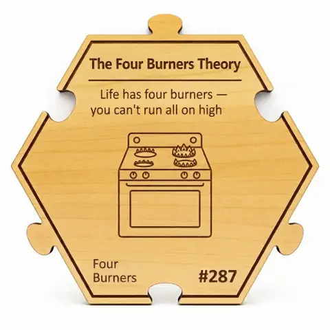 The Four Burners Theory — Puzzle4Life™ piece front