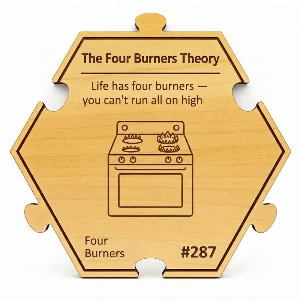The Four Burners Theory — Puzzle4Life™ piece front